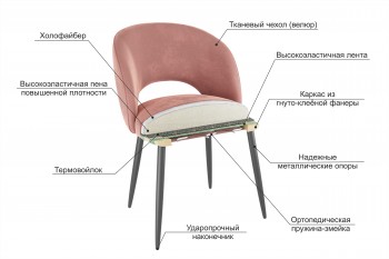 Набор стульев Моли 2 шт (серый велюр/белый) в Большой Ирбе - bolshaya-irba.mebel54.com | фото